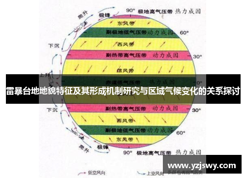 雷暴台地地貌特征及其形成机制研究与区域气候变化的关系探讨