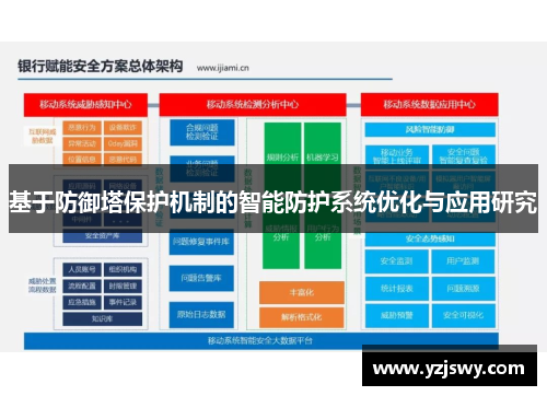 基于防御塔保护机制的智能防护系统优化与应用研究