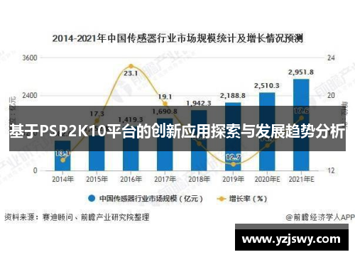 基于PSP2K10平台的创新应用探索与发展趋势分析